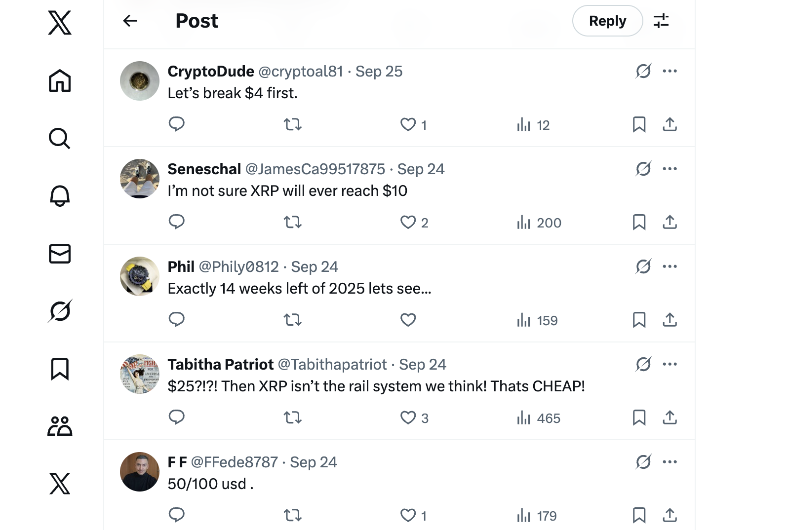 XRP price predictions in the community