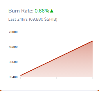 Shiba Inu burn volume