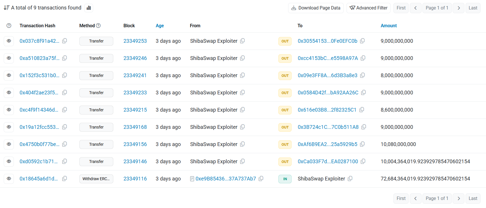 Shibarium Hacker Wallets