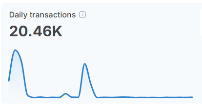 Shibarium transaction volume