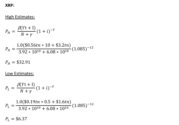 XRP Fair Value Estimates