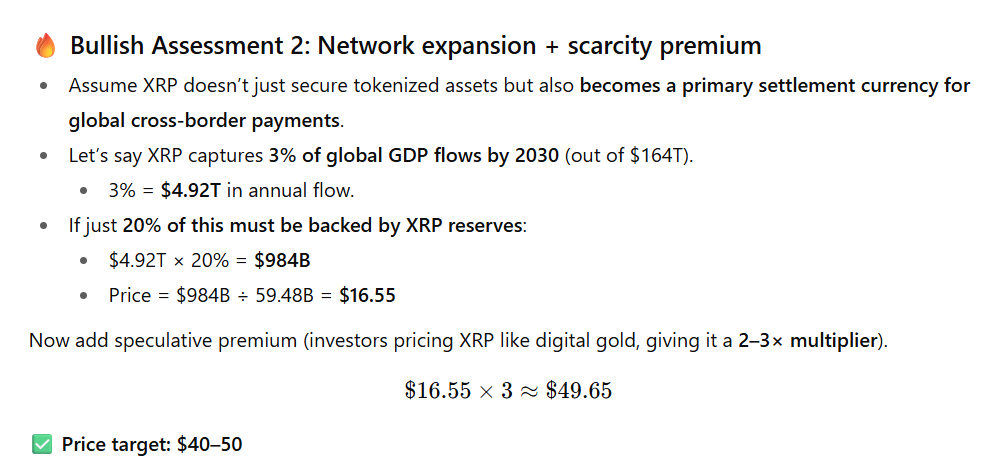 XRP Network Expansion Assessment ChatGPT