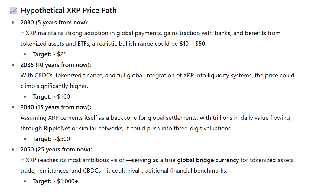 XRP Price Predictions ChatGPT