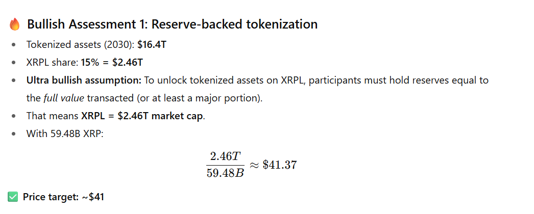 XRP Reserve Backed Tokenization Assessment ChatGPT