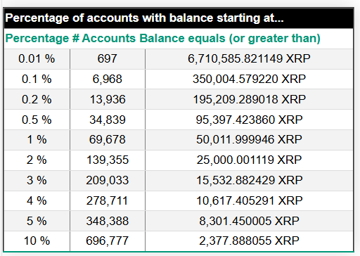XRP Rich List