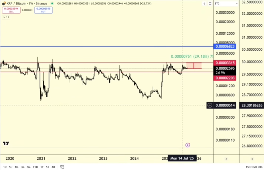 XRPBTC Chart Virtual Bacon