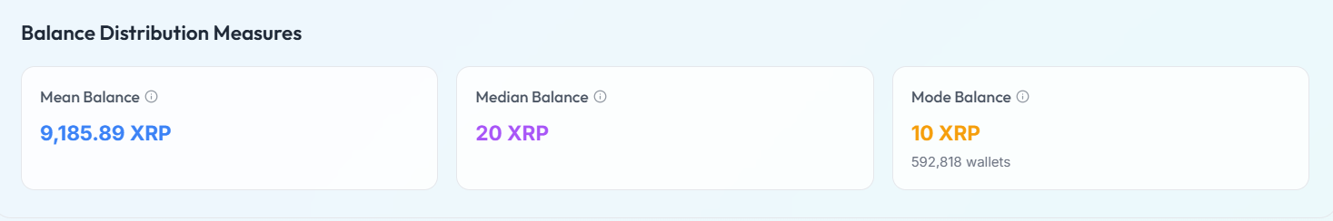 XRPL Wallets Mode Balance