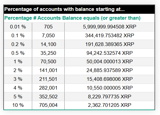 XRP RIch List