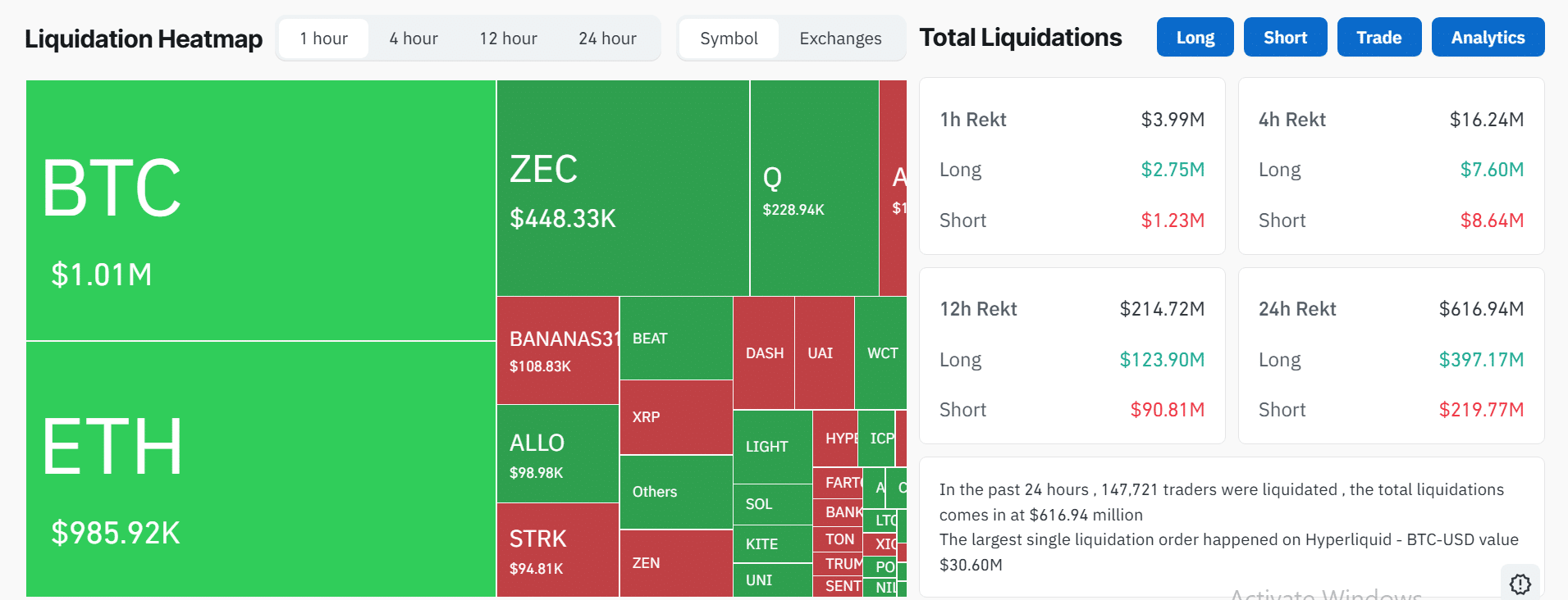 Crypto Liquidations