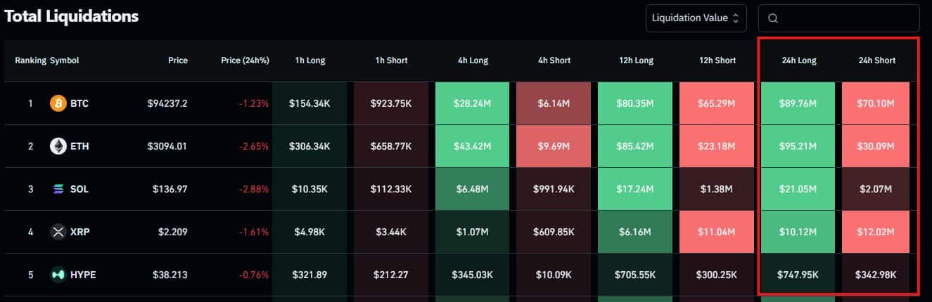 Daily liquidations in Crypto Market