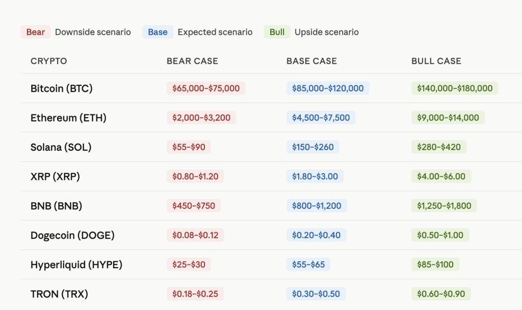Top 10 Cryptos to Invest In 2026 [By Market Cap]