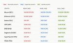 Top 10 Cryptos to Invest In 2026 [By Market Cap]