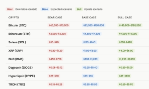 Top 10 Cryptos to Invest In 2026 [By Market Cap]