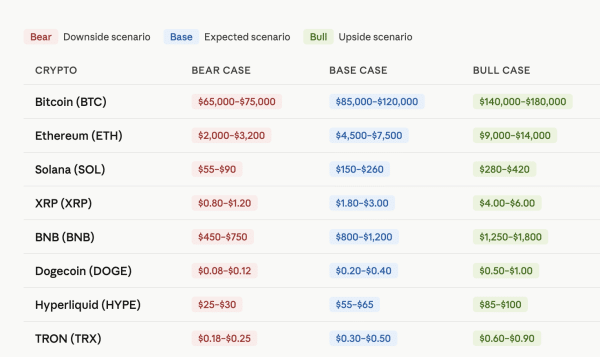 Top 10 Cryptos to Invest In 2026 [By Market Cap]