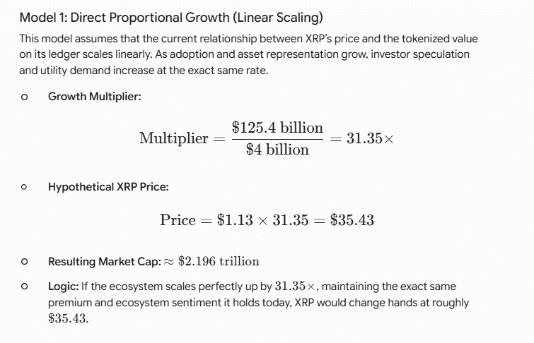 XRP Linear Scaling Valuation Model Google Gemini