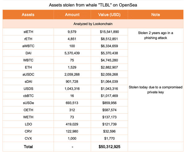 Assets Stolen from Whale TLBL on OpenSea