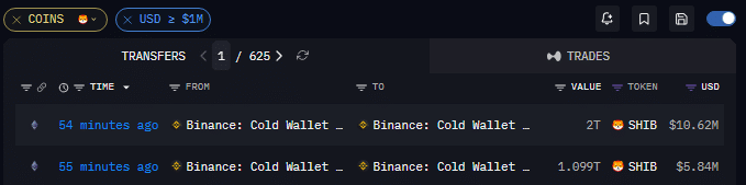 Binance Moves Over 3T Shiba Inu Tokens