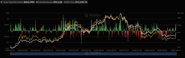 Bitcoin Spot ETFs Inflows