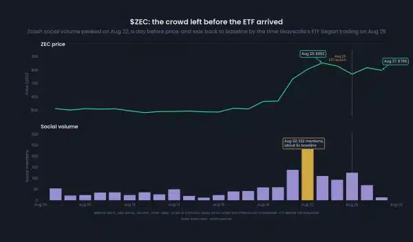 Data Source: Santiment Data Source: Santiment