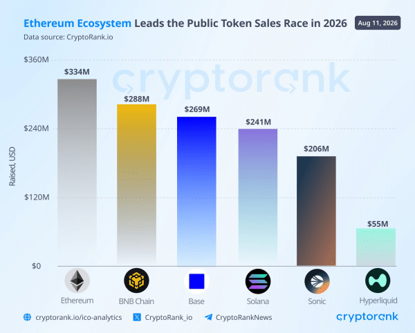 Image Source: CryptoRank Image Source: CryptoRank