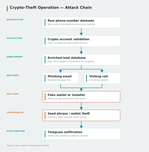 Image Source: Rapid7 Labs