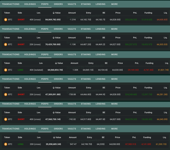 Image Source: Lookonchain Image Source: Lookonchain