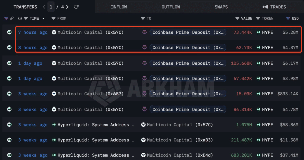 Multicoin Capital Moves HYPE to Coinbase Prime