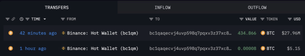 New Wallet Withdrew 435 BTC from Binance New Wallet Withdrew 435 BTC from Binance