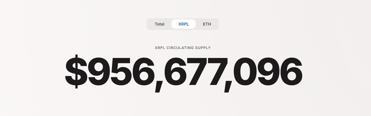 RLUSD Supply on XRP Ledger RLUSD Supply on XRP Ledger