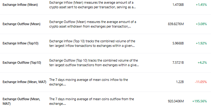 Seven-Day MA of Shiba Inu Exchange Flow