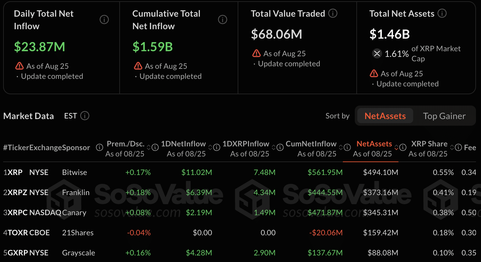 XRP ETF Inflows Records |SoSoValue XRP ETF Inflows Records |SoSoValue