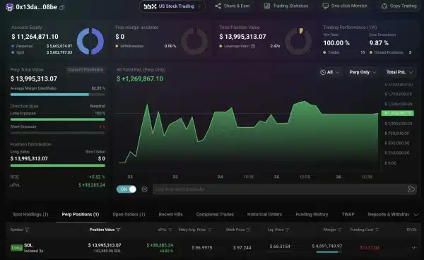 Solana Trader Opens New 3x Long Position