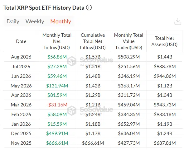XRP ETFs Monthly Flows XRP ETFs Monthly Flows