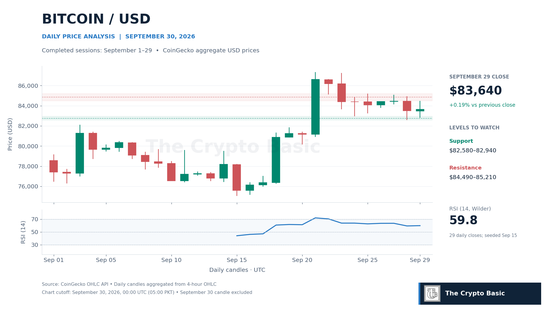 BTC Price Analysis 2026 09 30 BTC Price Analysis 2026 09 30