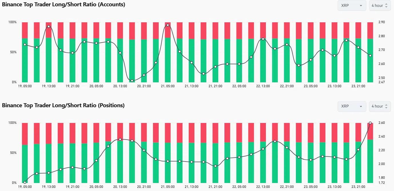 Binance Top traders Short and Long ratio Binance Top traders Short and Long ratio