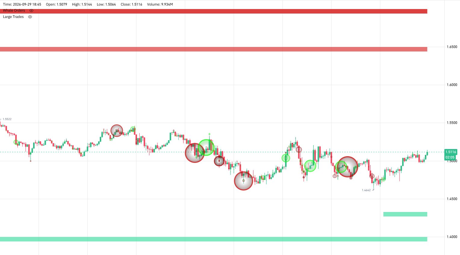 CW XRP Chart