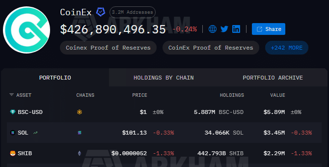 CoinEx Shiba Inu Holdings CoinEx Shiba Inu Holdings