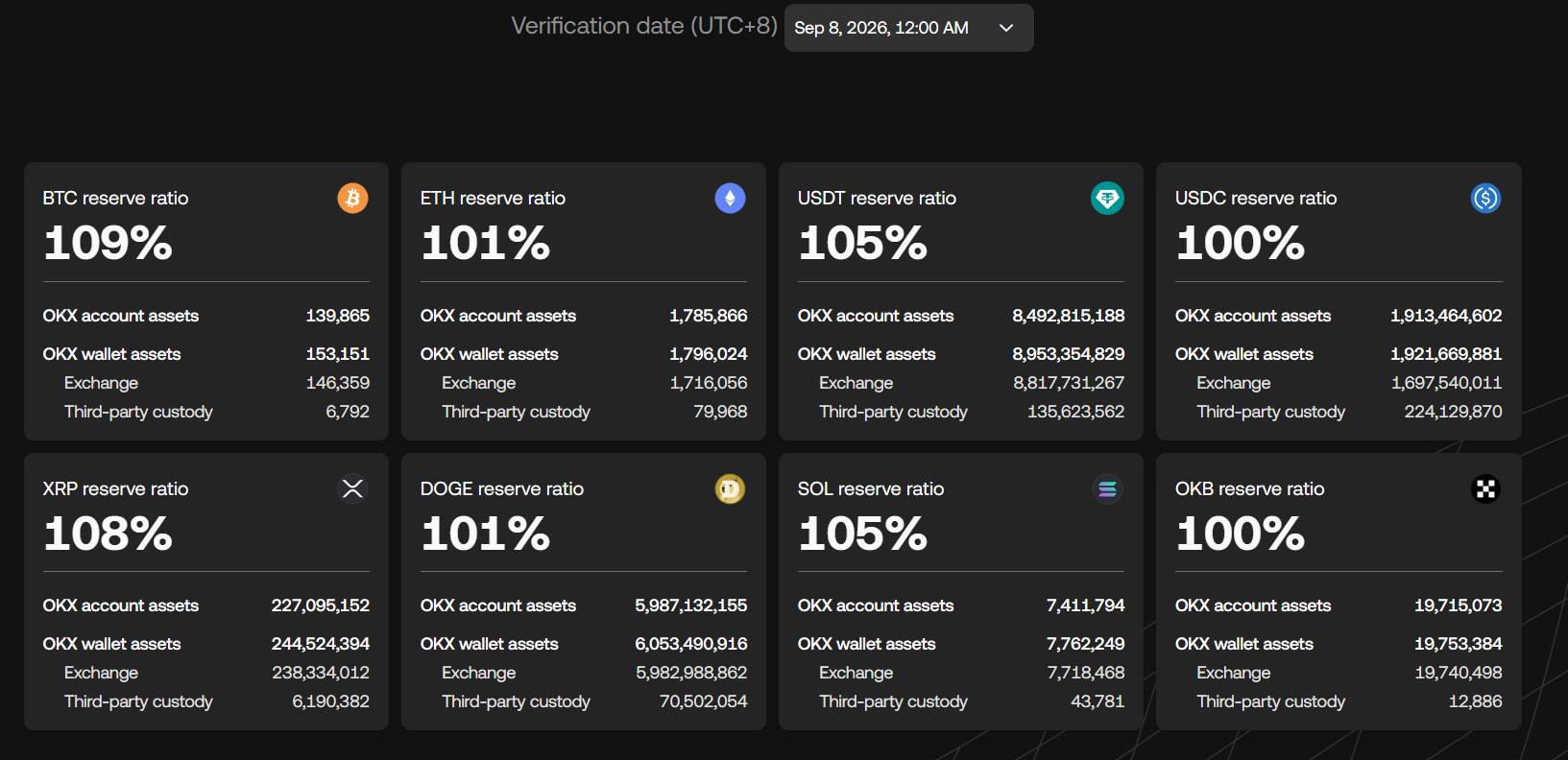 Current XRP Reserves on OKX