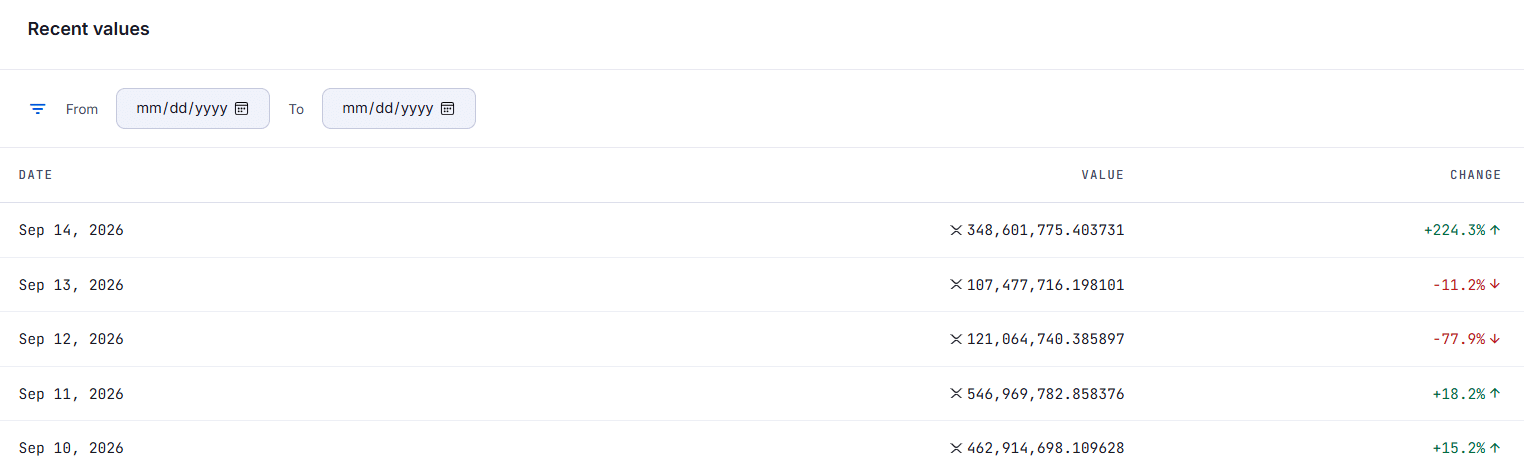 Daily XRP Payments Volume XRPScan Daily XRP Payments Volume XRPScan