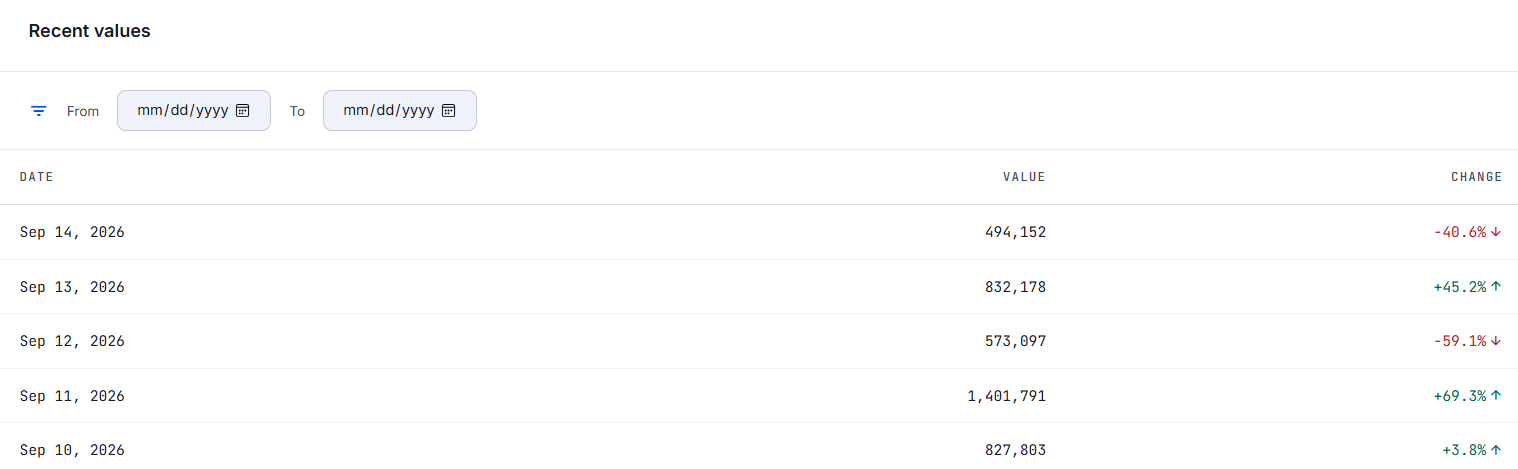 Daily XRP Payments XRPScan Daily XRP Payments XRPScan