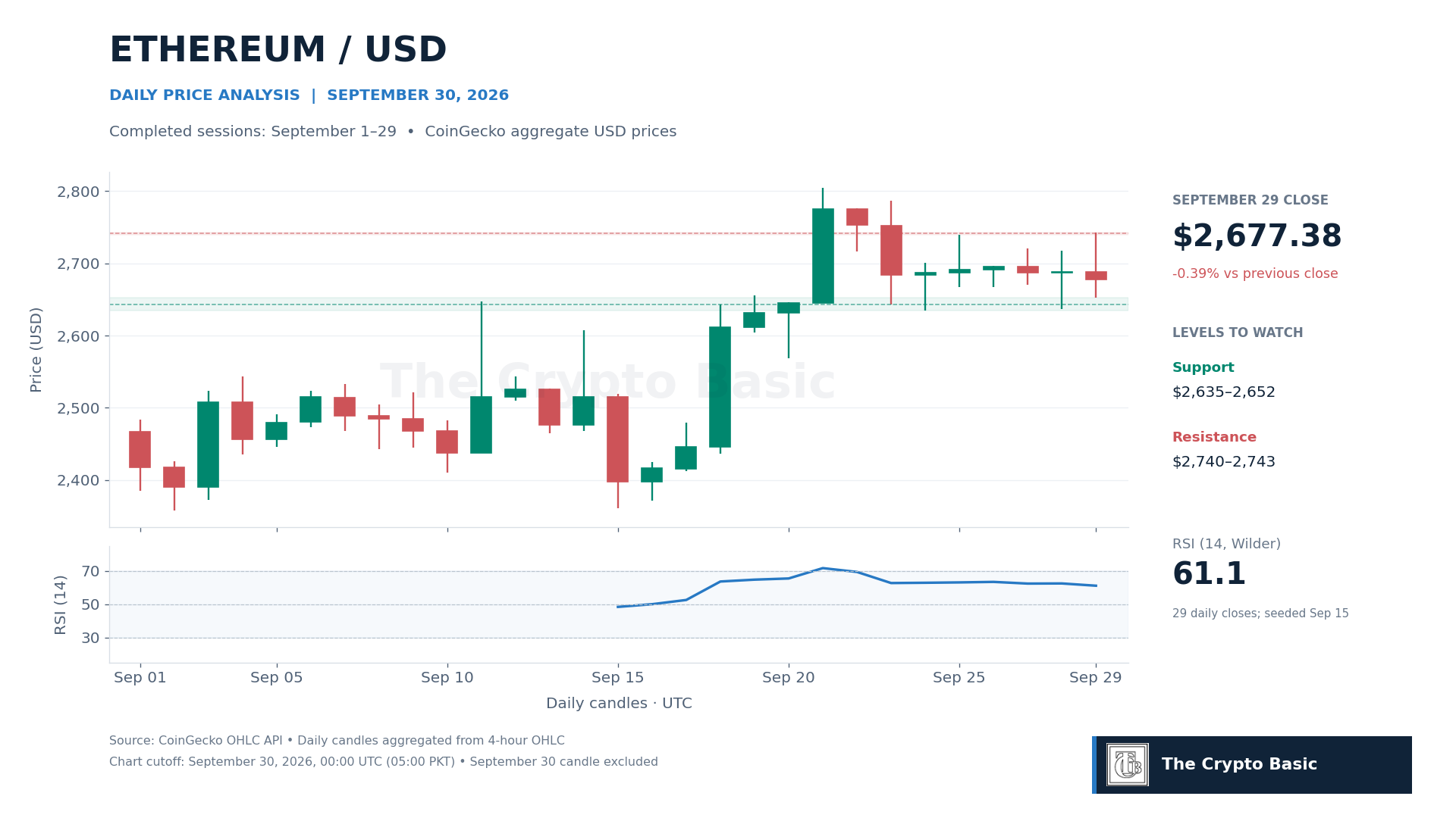 ETH Price Analysis 2026 09 30 ETH Price Analysis 2026 09 30