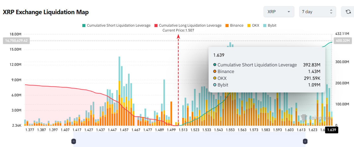 Extreme Short Liquidation Leverage Coinglass