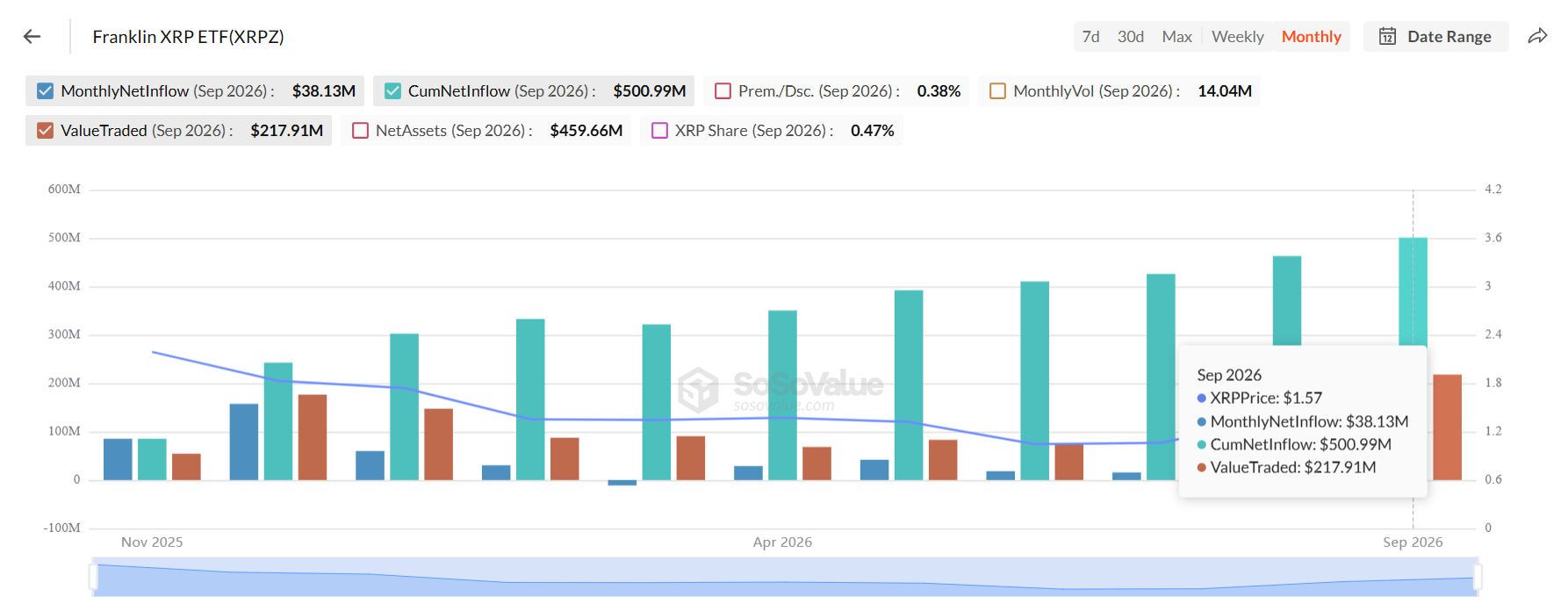 Franklin XRP ETF