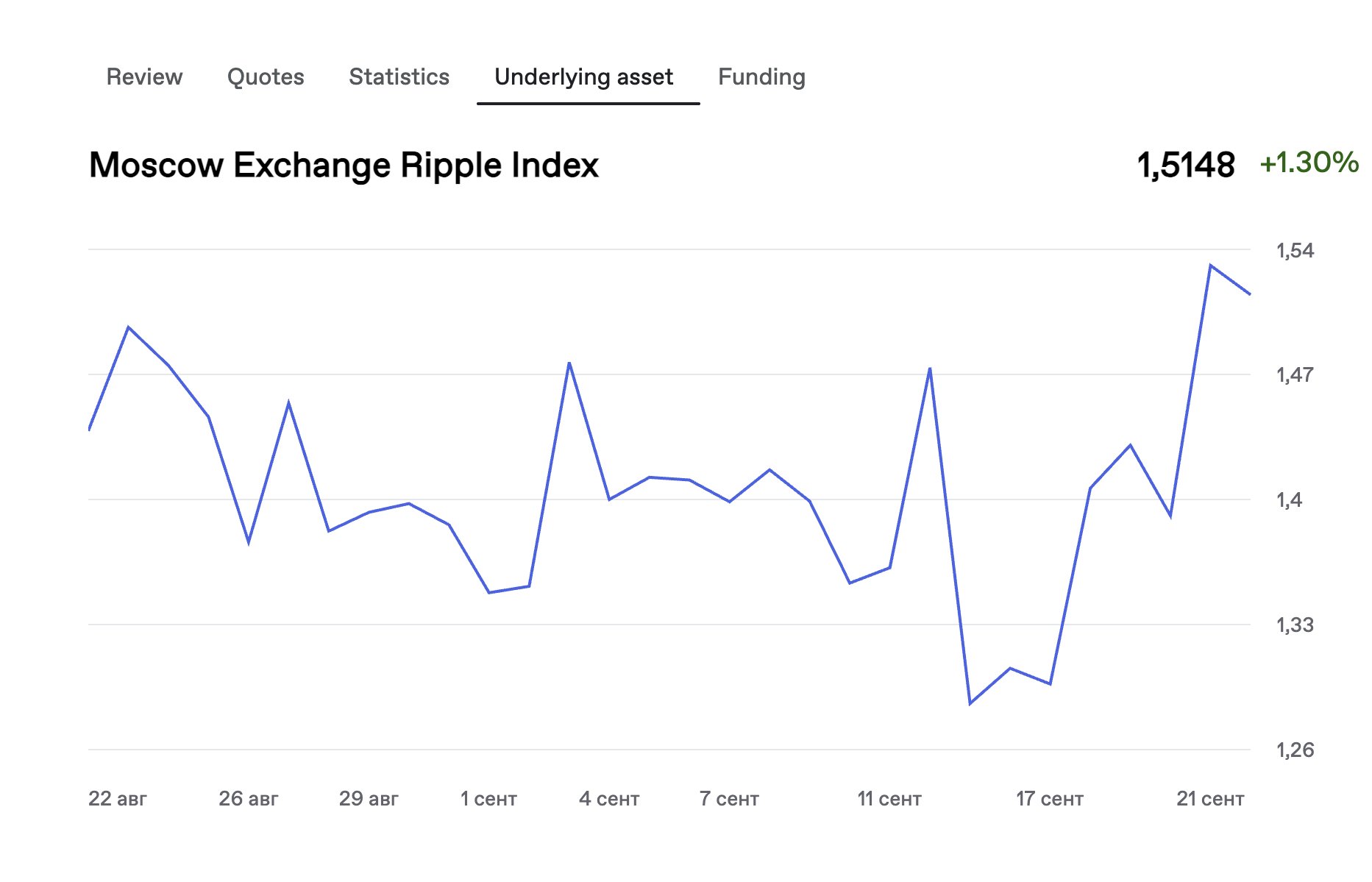 Moscow Exchange Launches XRP Perpetual Futures