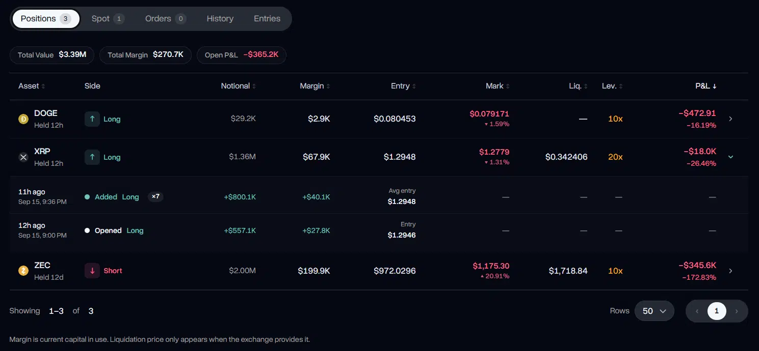 Hyperliquid Whale Nursing Loss on XRP Long Hyperliquid Whale Nursing Loss on XRP Long
