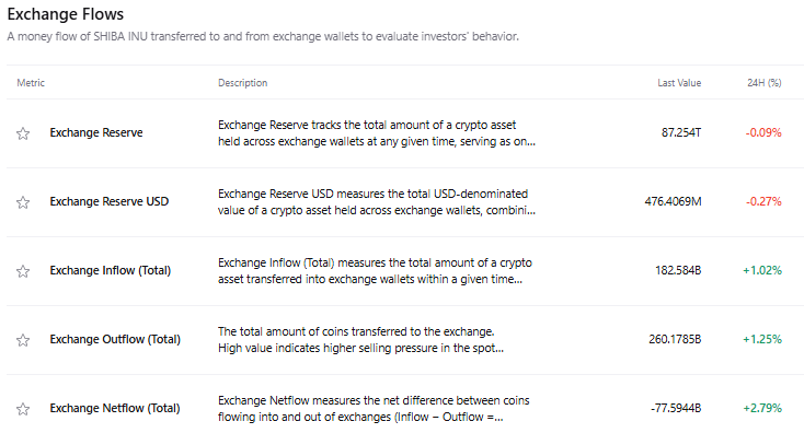 SHIB Exchange Flow SHIB Exchange Flow
