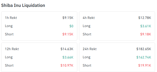 SHIB Liquidation SHIB Liquidation