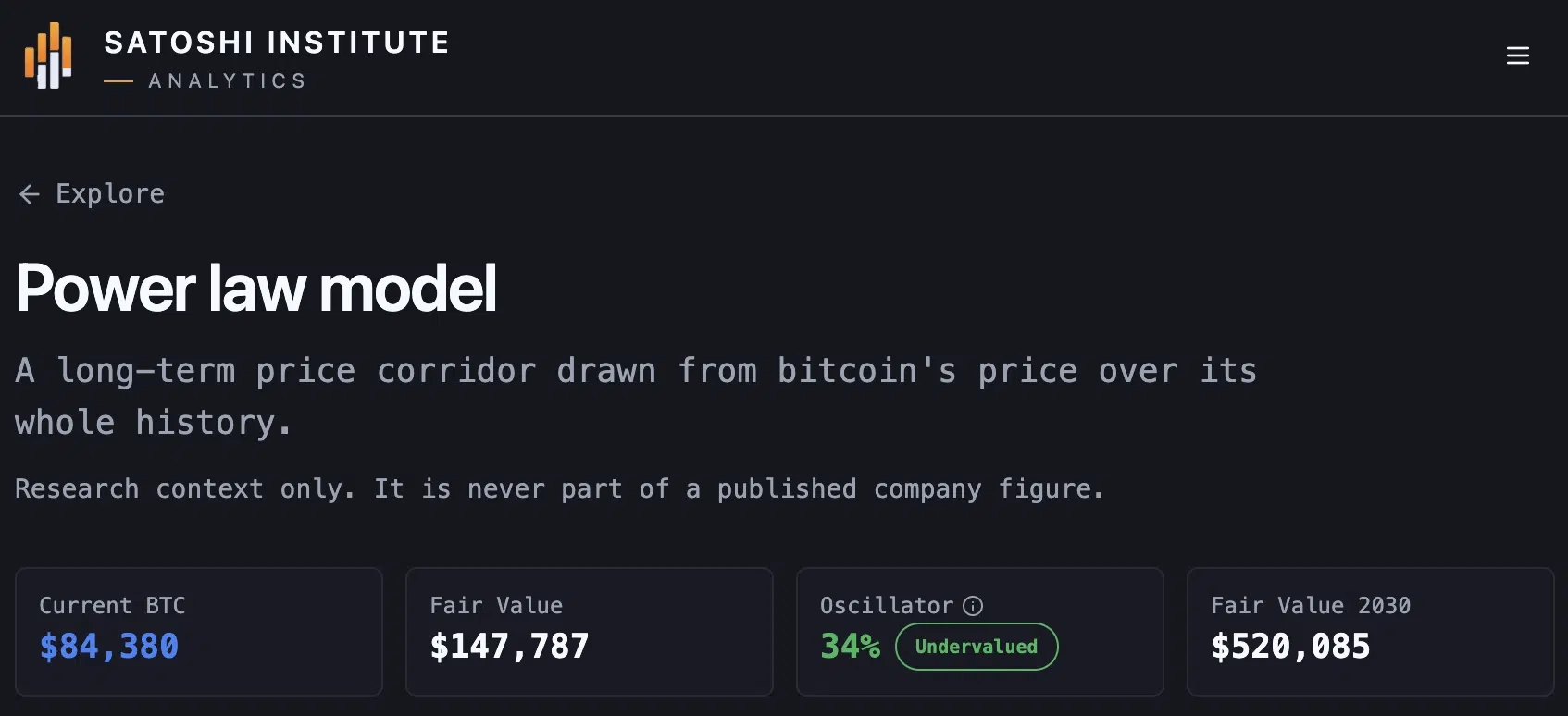 BTC power price prediction by Satoshi Institute BTC power price prediction by Satoshi Institute