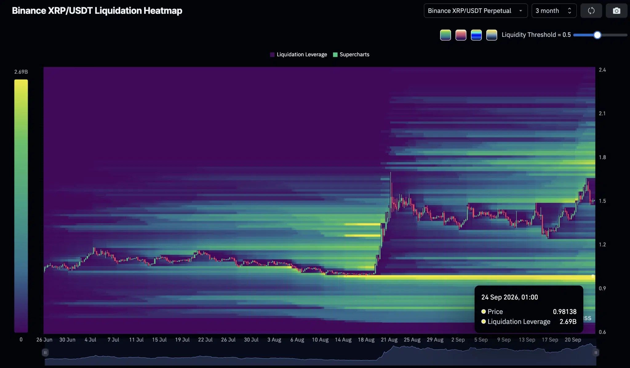 XRP $2.7B Liquidity Pool | CoinGlass