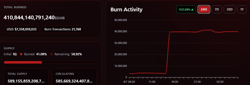 Shiba Inu Burn Rate Spikes Shiba Inu Burn Rate Spikes